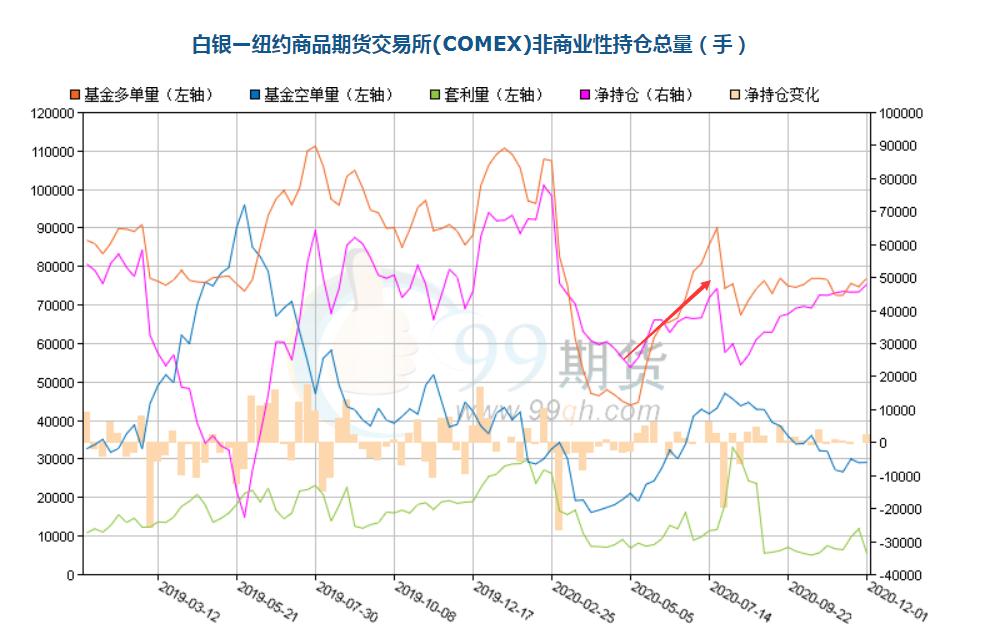 白银二十年历史价格，从波动中寻找投资智慧