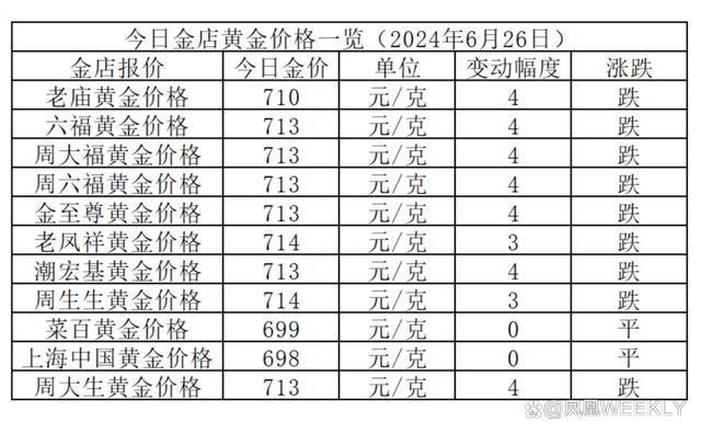 中国黄金回收价格表，解析与趋势分析
