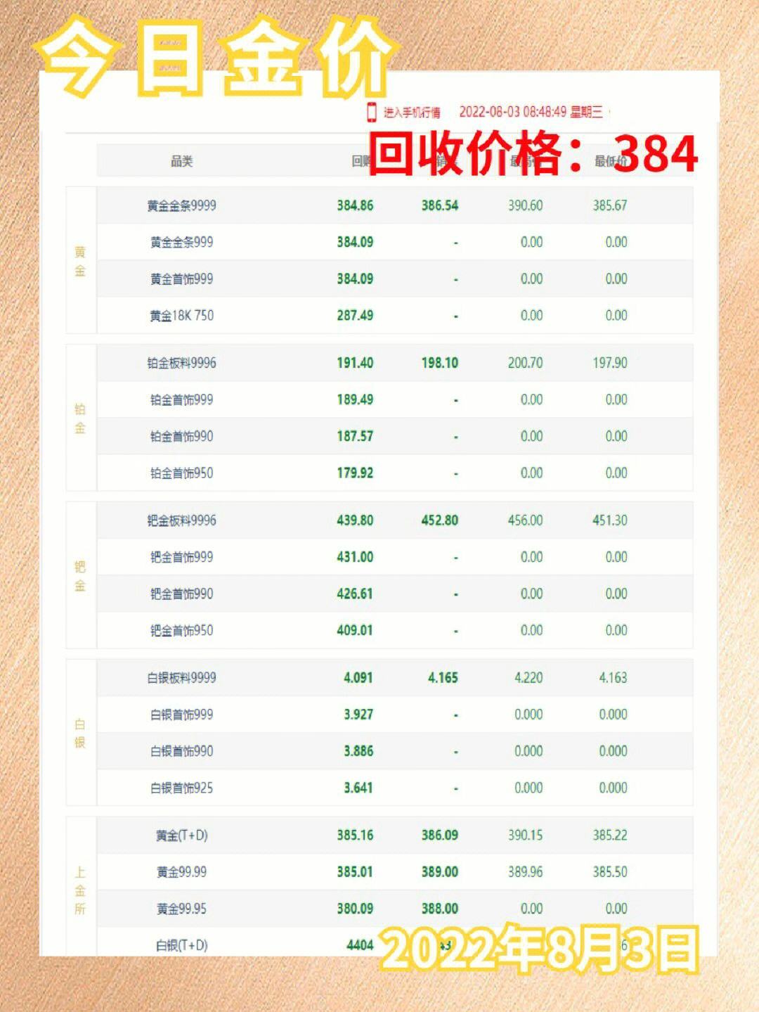 2023年二手黄金回收价格分析与市场趋势
