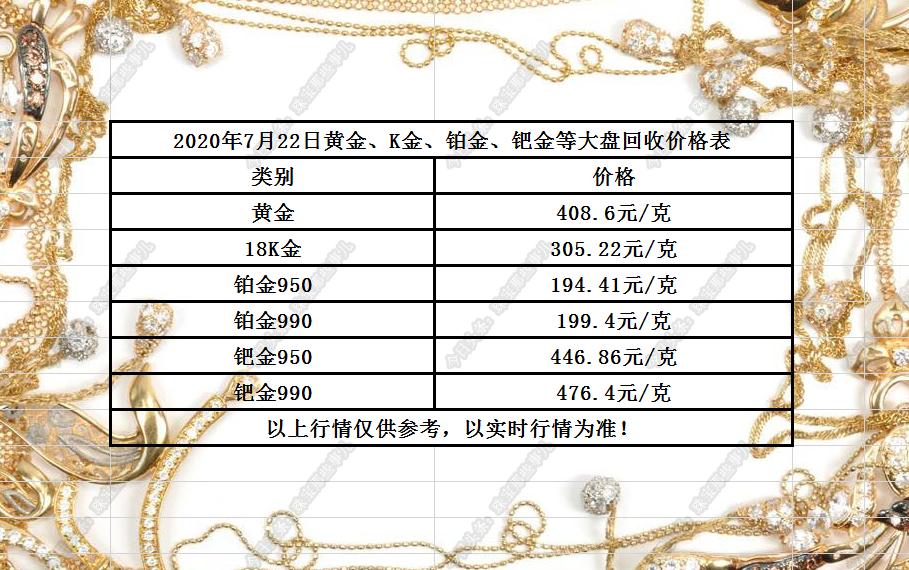 今日中国黄金回收价格，市场动态与价值考量