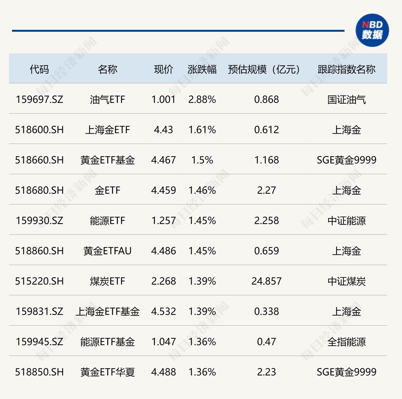 当天黄金最新价格，市场动态与投资策略分析
