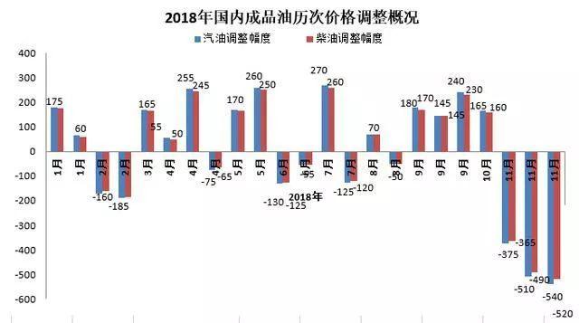 国内油价调整时间，影响因素、趋势与消费者应对策略