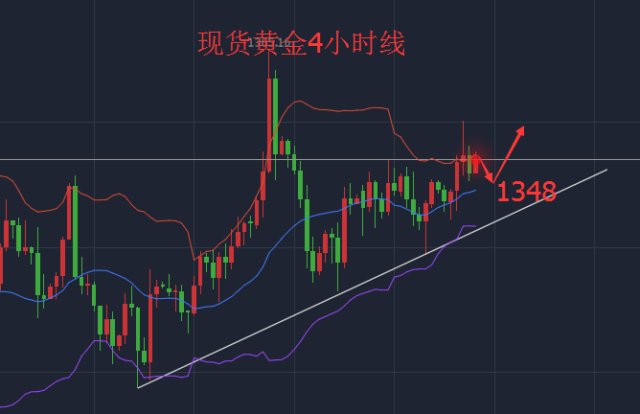 黄金现货实时价格，投资者的避风港与市场风向标