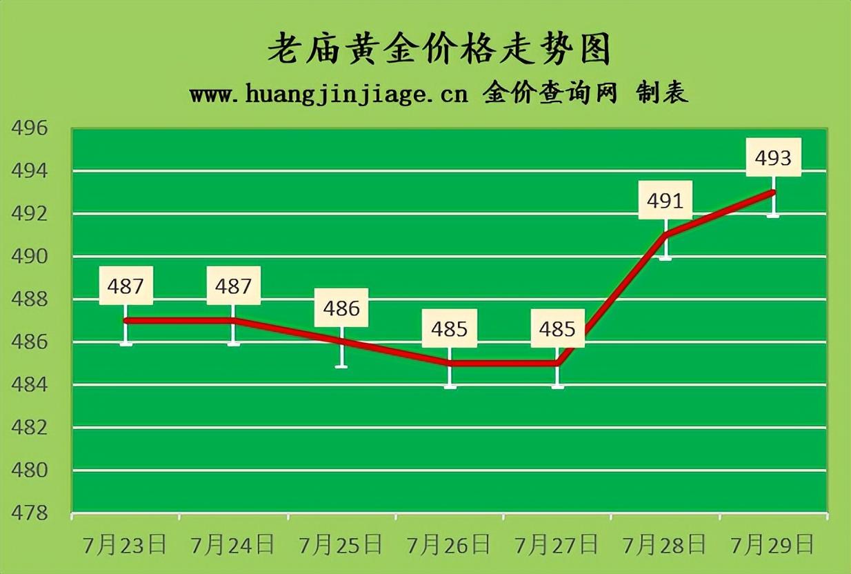 今日周大福黄金价格，市场动态与投资指南