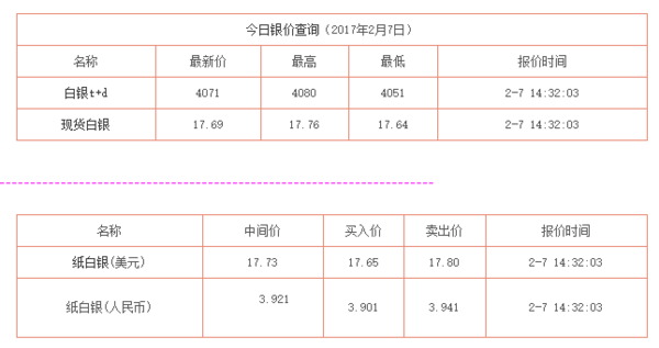 今日银子价格查询，一克银子的市场行情分析