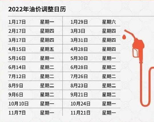 最新油价调整日历表，洞悉油价波动，规划出行成本
