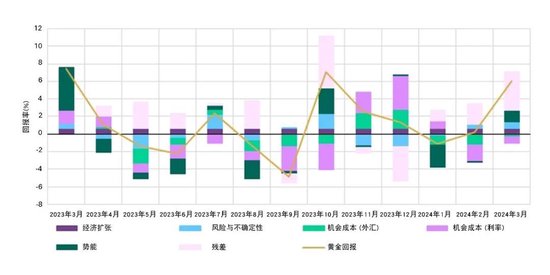 未来五年黄金价格预测，波动与机遇并存