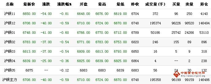 999纯银回收价格，市场动态、影响因素与未来展望
