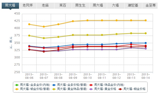 黄金饰品最新价格，市场动态与消费趋势分析