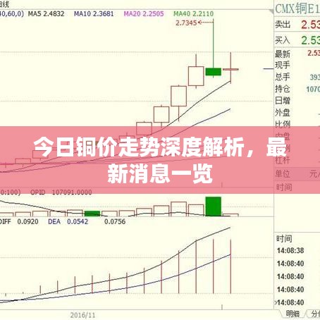 今日铜价观察，市场动态与价格波动深度解析