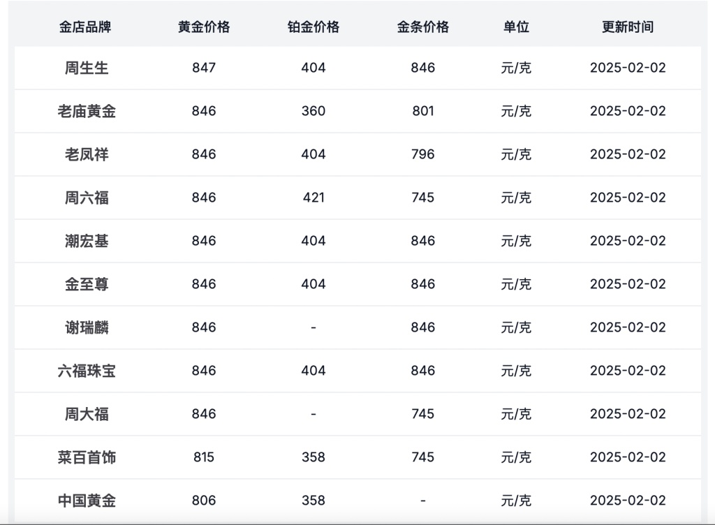 今日中国黄金价格，一克黄金的金彩世界