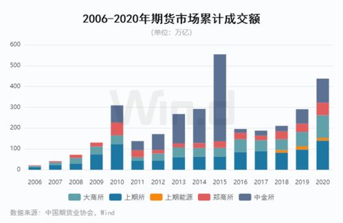 伦敦金属交易所（LME）实时行情，全球金属市场的晴雨表