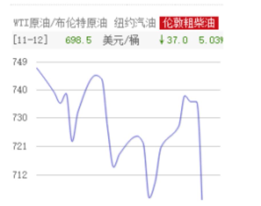 2021年全球历史油价记录，波动与趋势的深度剖析