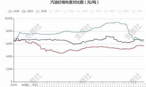 今日柴油价最新价格查询，市场动态与影响因素解析