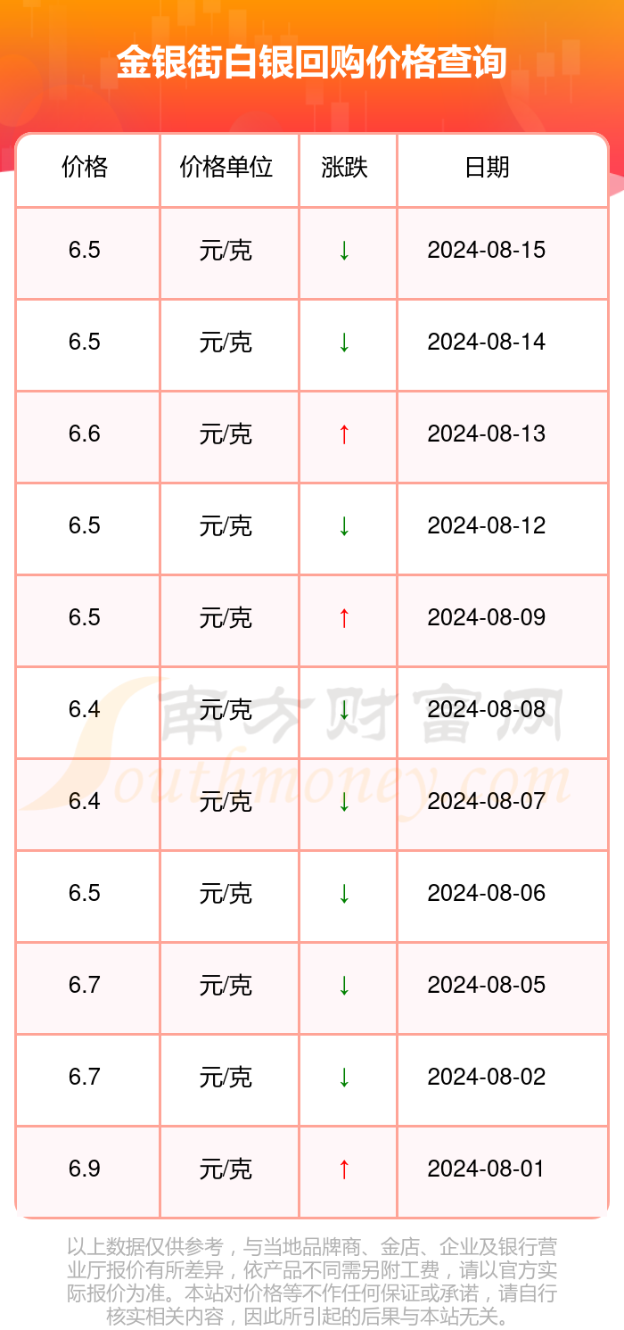 2024年白金价格走势，一克白金价值几何？