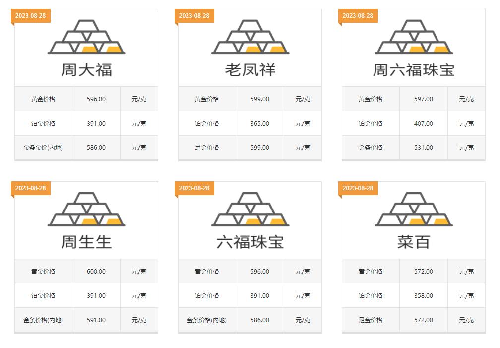 黄金价格，当前每克几钱？——市场动态与投资考量