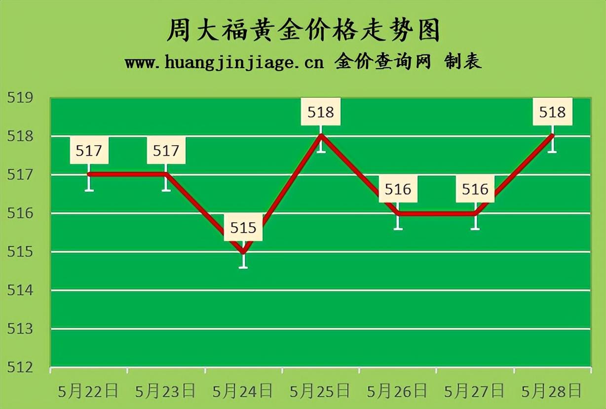 2022年黄金价格走势，波动与机遇的交织