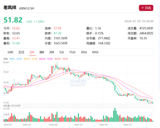 黄金市场新动向，周大福黄金价格走势图及价格表深度解析