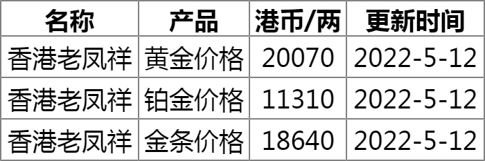 香港黄金价格今日一克多少？——市场动态与投资考量
