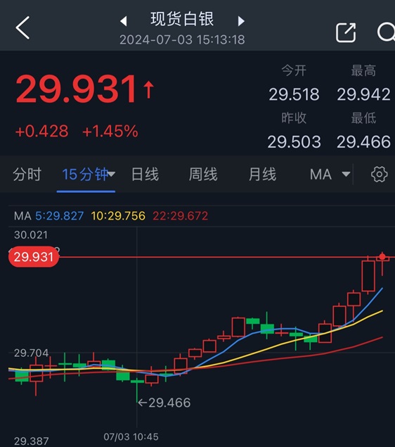白银，蓄势待发，大涨预兆初现