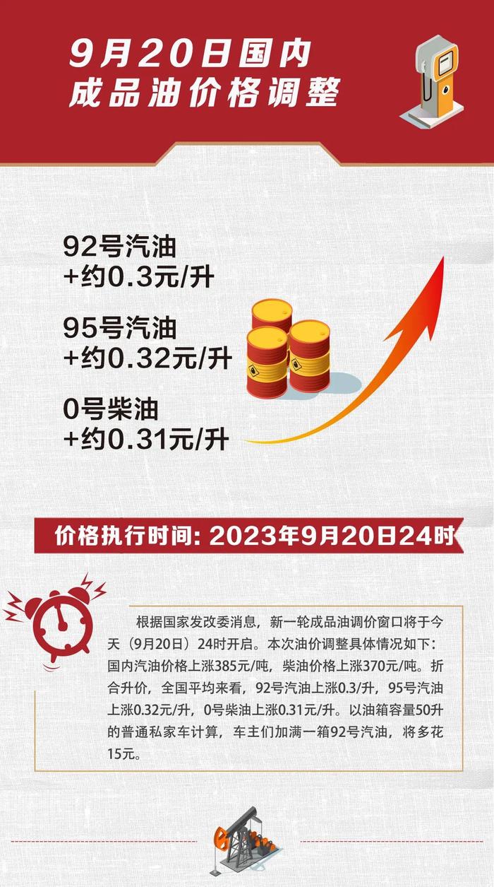 今日油价调整，全球能源市场动态与消费者影响深度剖析