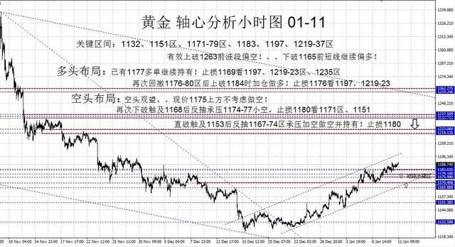 黄金行情图，透视市场波动与投资决策的晴雨表
