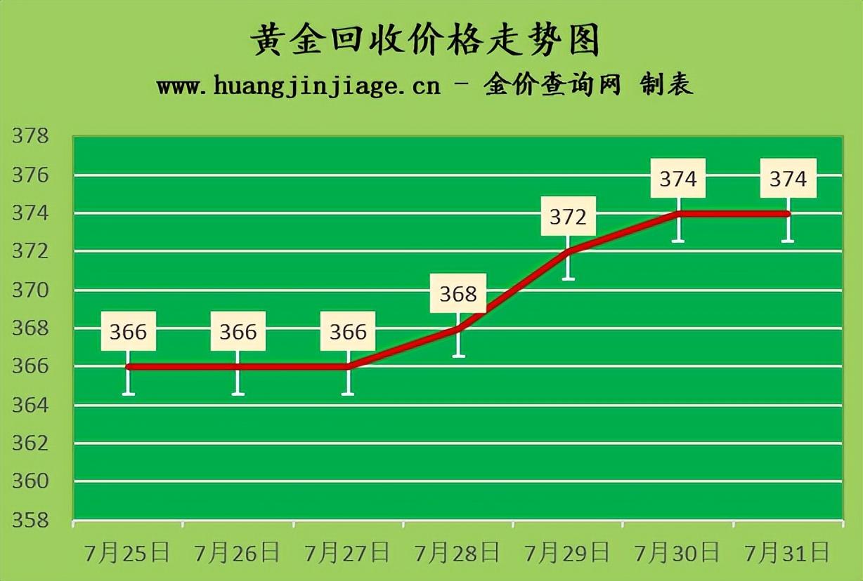 黄金回收价格今日最新，市场动态与投资指南