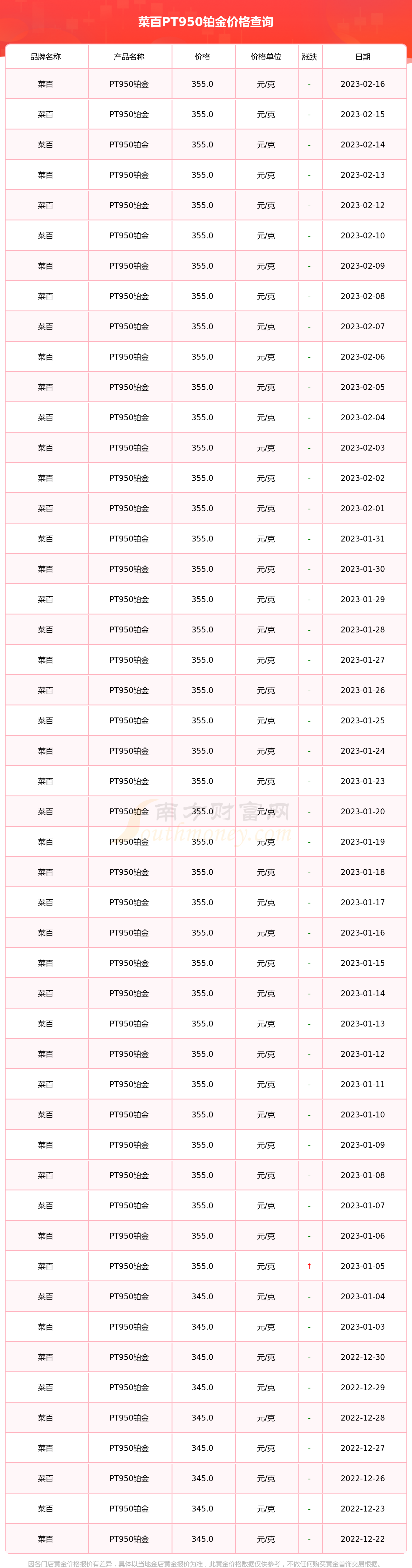 今日PT950铂金价格解析，市场动态与投资考量