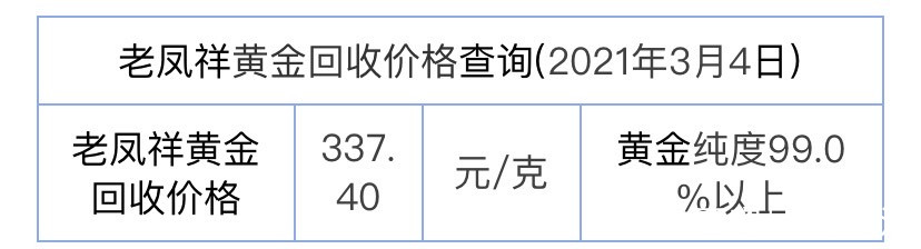 今日老凤祥黄金回收价，市场动态与价值解析