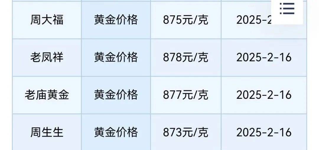 六福珠宝金价