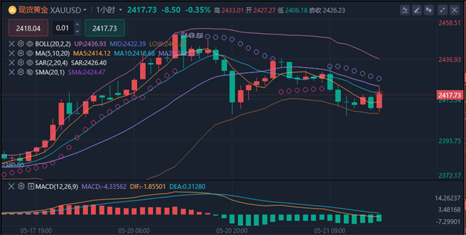 今日黄金价格，金投网最新动态与投资策略分析