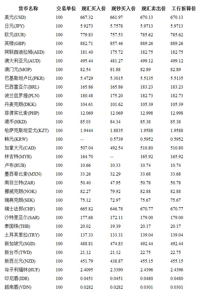 外汇牌价