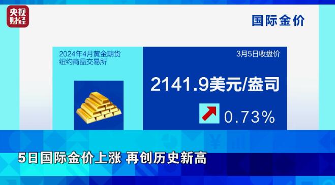 今日回收黄金价格最新价查询，2023年市场动态与趋势分析