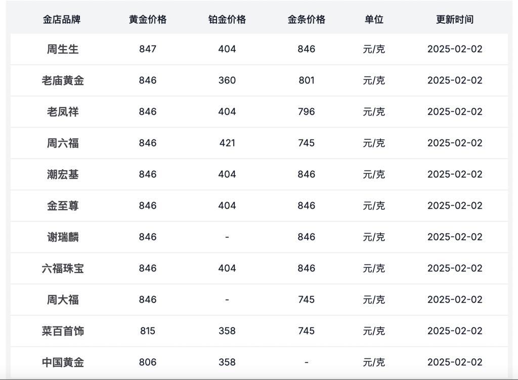 黄金项链价格，当前市场行情与购买指南