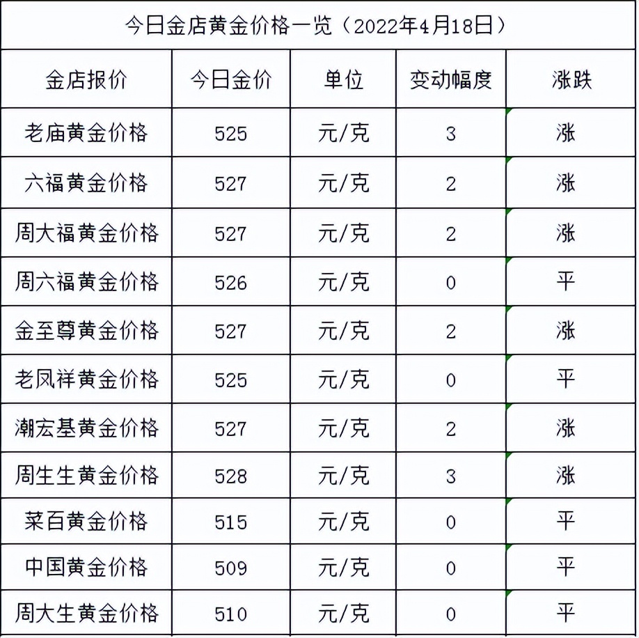 黄金回收价格，一克黄金的价值探索