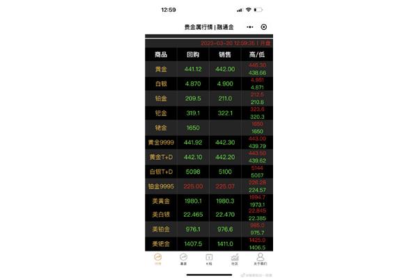 融通金，今日金价查询与投资指南