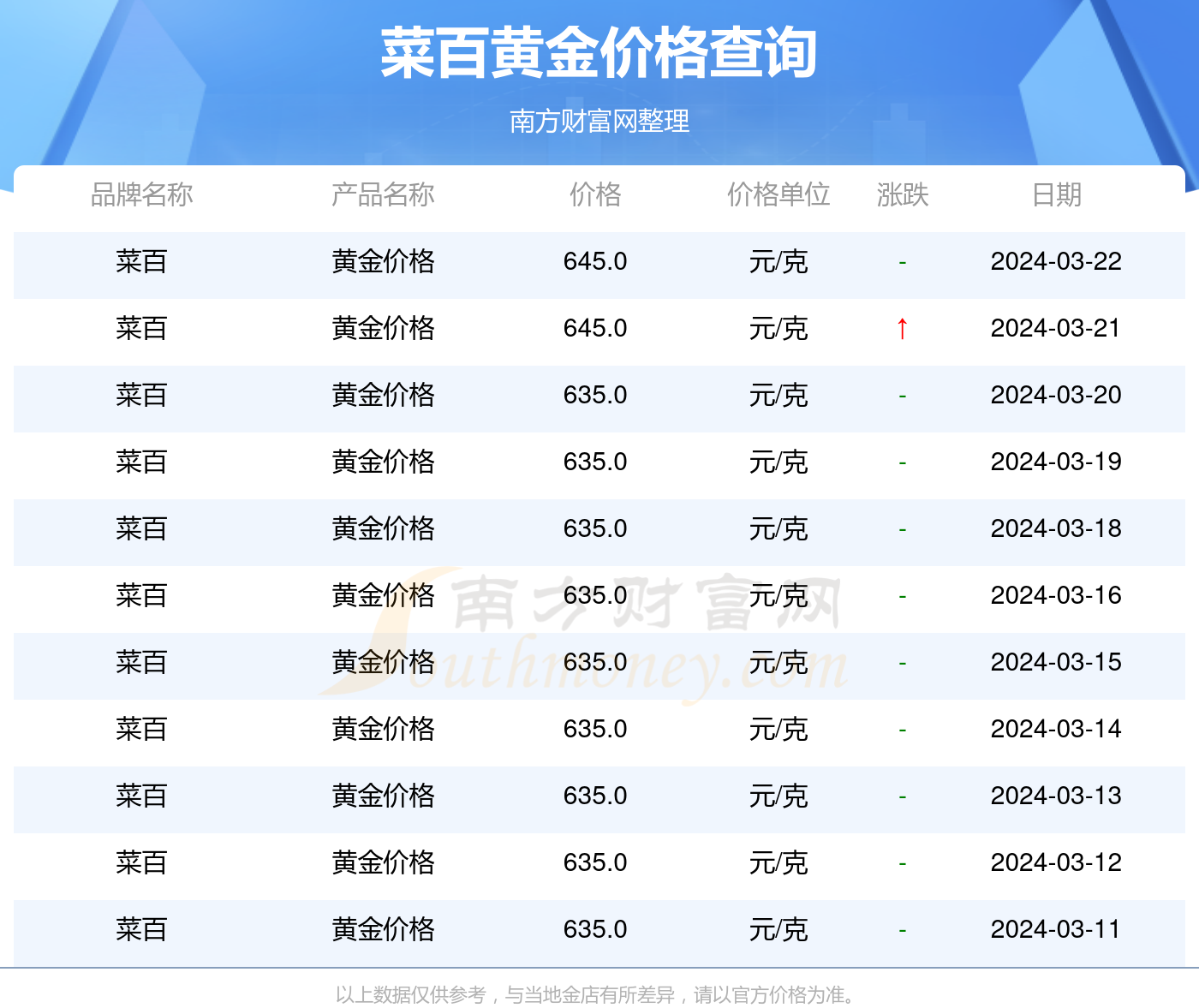 菜百黄金今日报价，投资与消费的黄金风向标