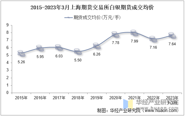 探索上海白银交易，全球白银市场的风向标