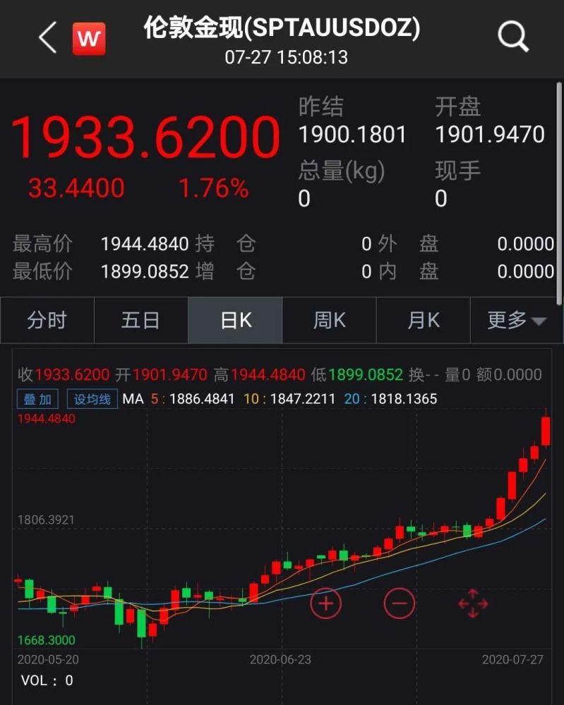今日黄金国际金价，市场动态与投资考量