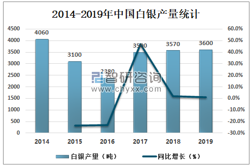 白银回收，市场行情与价值评估