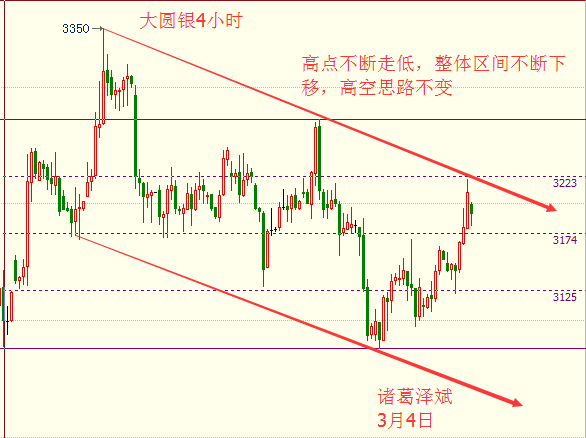 国内现货白银今日行情深度解析