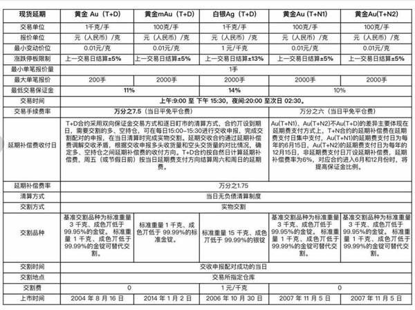 黄金TD交易平台哪家强？深度解析与选择指南