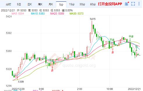 2022年银子价格走势分析，一克银子的价值几何？
