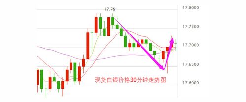 白银期货行情走势图，解析与投资策略
