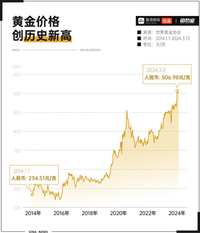 全球瞩目，国际金价动态与影响因素深度剖析