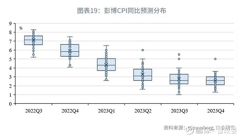 未来展望 第5页