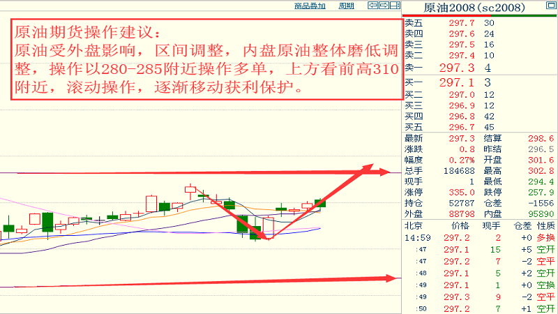 黄金，2000年至2020年间的价格走势与市场洞察
