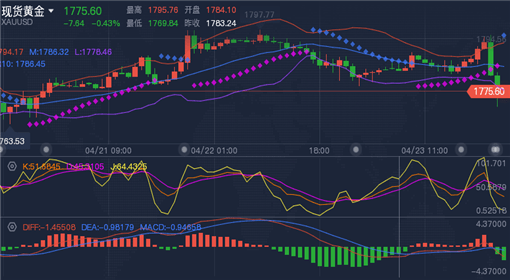 黄金白银今日行情走势深度剖析