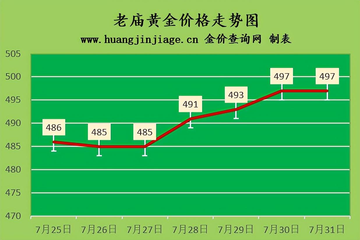 今日金价回收，一克黄金的含金量