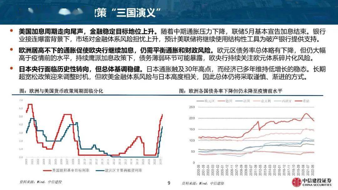 崛起
